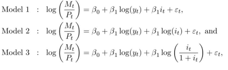 Table 6 and Table 7 present the simulation results with f HP (r) = 2r(2m + r 1) and f CP (r) = r(2m + (r + 1)=2) given di¤erent choices of the scale parameter 2 f0:001; 0:05; 0:1g: The results are consistent with our prediction in direction.