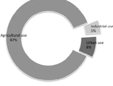 Table 1 – Distribution of daily average consumptions  Consumption (L/capita/day) 