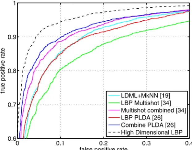 Figure 6. This figure compares the rotated sparse regression and two feature selection methods