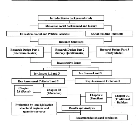 Figure 4.1: Research design 