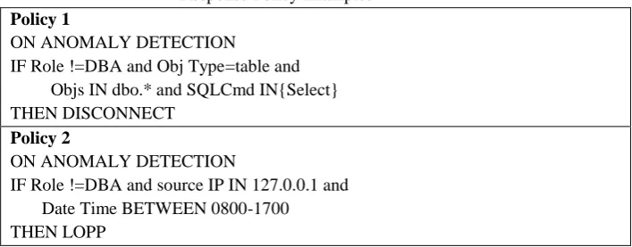 TABLE 1 Anomaly Attributes 