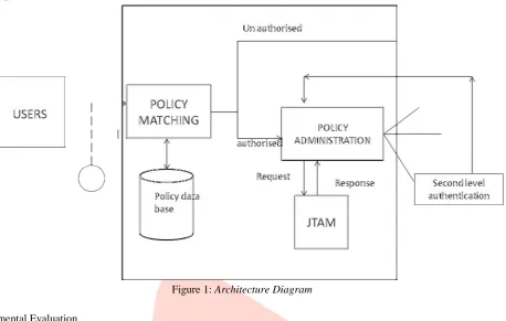 Figure 2: Number of predicates versus policy matching overhead.  