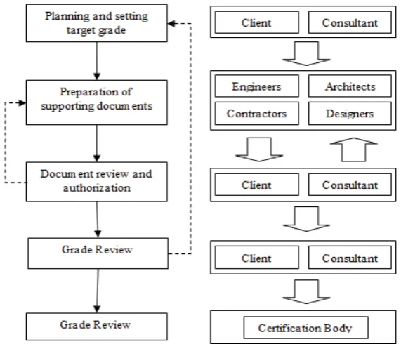 Figure 4: Iterations and Collaborations Supported by the System
