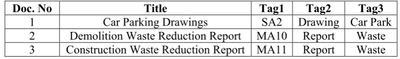 Table 6: Illustrative Documents Used for Similarity Calculation