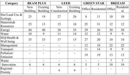 Table 3: Grade Award Requirements among Different Standards[12]