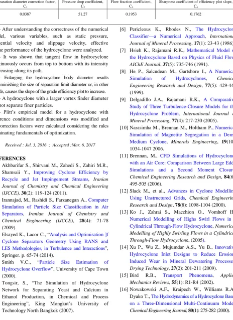 Table 3: Results of optimizing correction factors in Plitt’s model. 