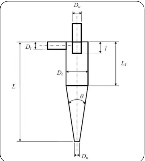 Fig. 1: A scheme of hydrocyclone configuration. 