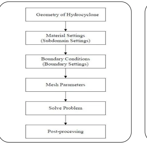 Fig. 3 describes the background concept of the 