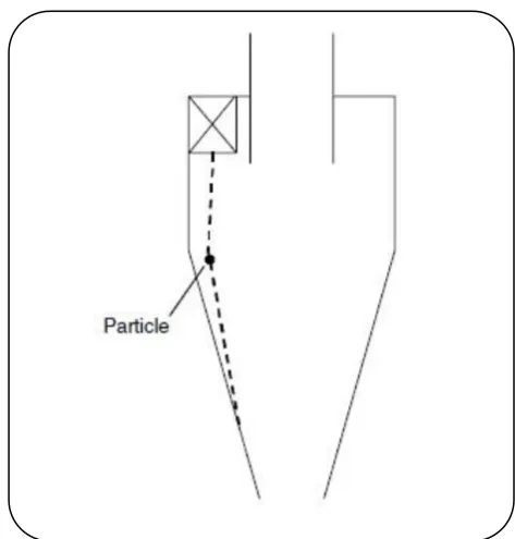 Fig. 4: A scheme of the residence time theorem background. 