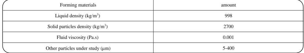 Table 1: Physical properties of materials used in simulation [29]. 