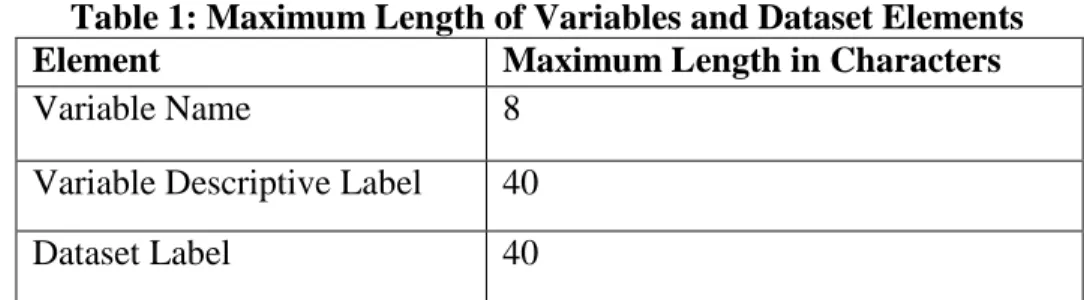 Table 1: Maximum Length of Variables and Dataset Elements 