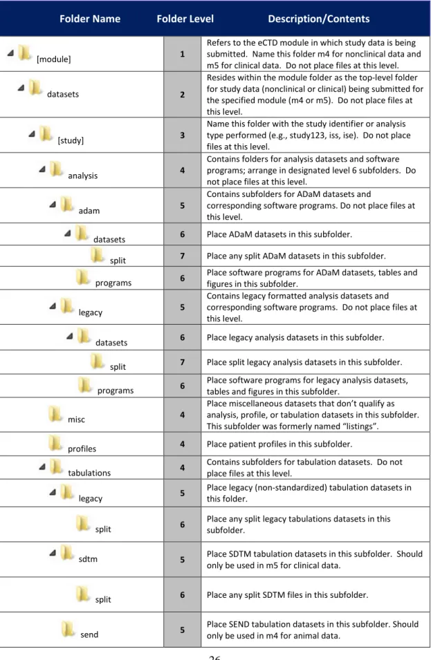 Table 2:  Study Dataset and File Folder Structure and Description  Folder Name              Folder Level                     Description/Contents 