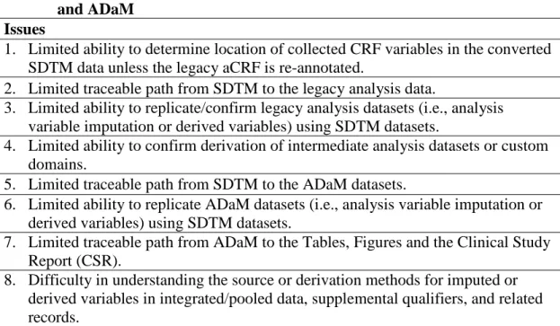 Table 4: Traceability Issues:  Independent Legacy Data Conversion to SDTM  and ADaM 