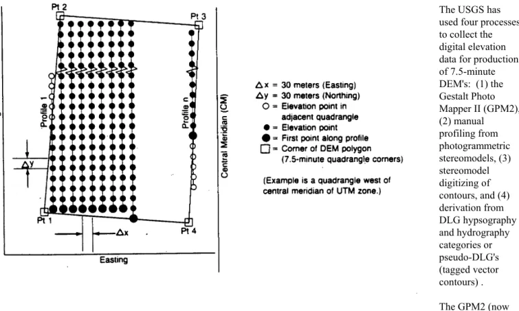 Figure 1.--Structure of a 