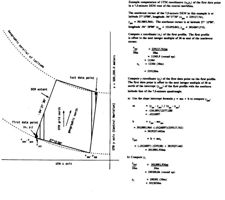 Fig  ure 3.--Computation of first data point in a 7.5-minute Digital  Elevation Model west of the 