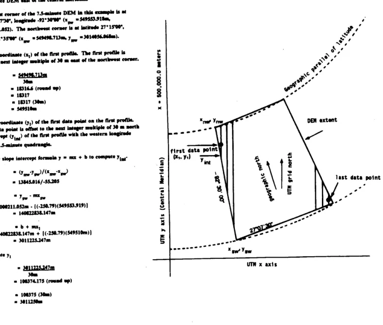 Figure 4.--  Computation of first data point in a 7.5-minute Digital Elevation  Model east of the 