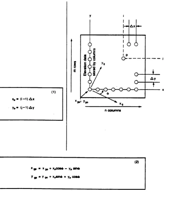 Figure 5.--Geometry and nom The method of  determining  7.5-minute DEM  accuracy involves  computation of the  root-mean-  square error  (RMSE) for  linearly  interpo-lated elevations in  the DEM and  corresponding 
