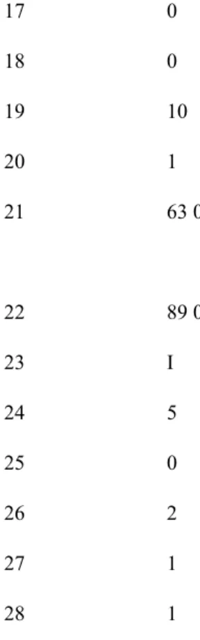 Table 1.--Sample DEM Type A Logical Record--Mannboro, Virginia            Quadrangle (7.5 minute)--continued 