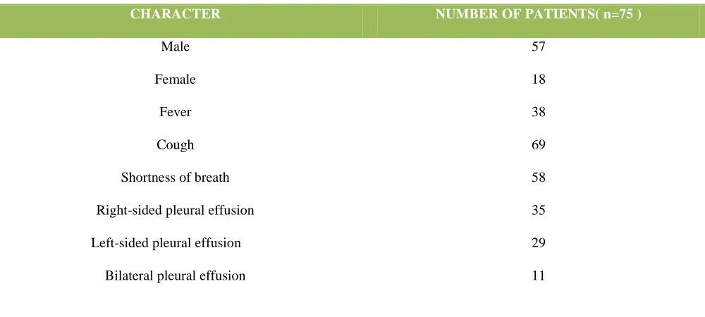 TABLE 1: CHARACTERISTICS OF THE STUDY POPULATION 