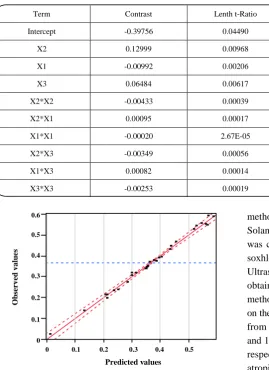 Table 4: Parameter estimates. 