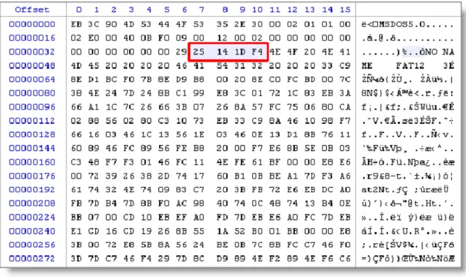 Figure 2 shows how the Volume Serial Number would be calculated. 