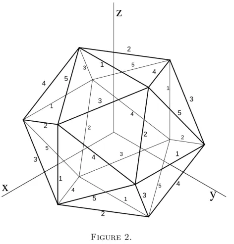 Figure 3 shows representatives of all these 7 equivalence classes.