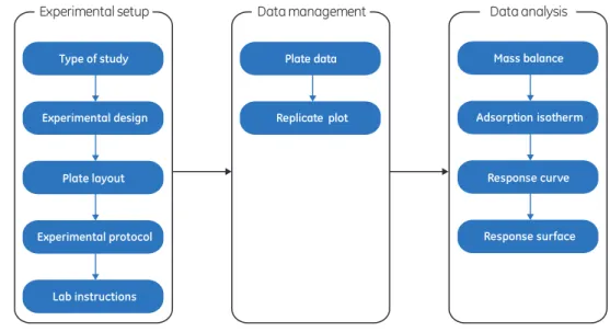 Figure 30 shows the Assist software workflow.