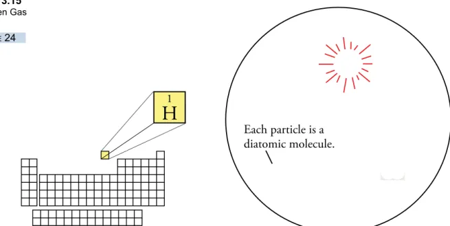 Figure 3.14 Molecular ModelsFigure 3.13