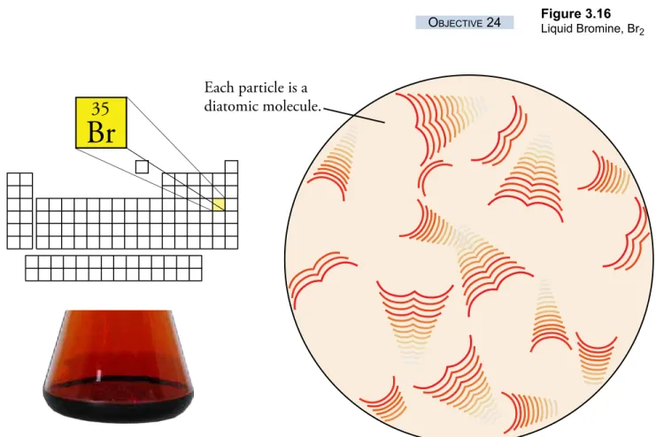 Figure 3.16 Liquid Bromine, Br 2