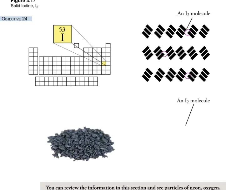 Figure 3.17 Solid Iodine, I 2