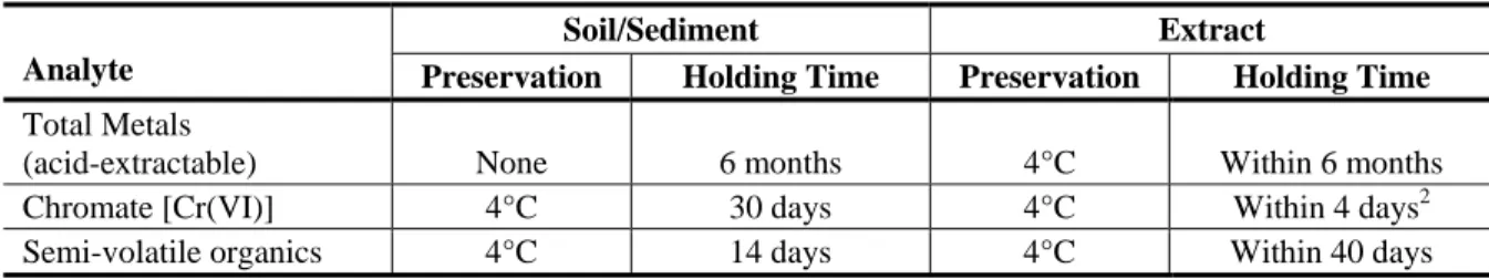 Table 1-1.  Soil/sediment sample preservation, and holding times, and extract preservation, and  holding times 1 