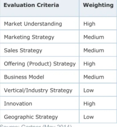 Table 2. Completeness of Vision Evaluation Criteria