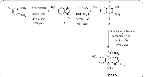 Fig. 1: Scheme of  synthesis of  DAPD. 