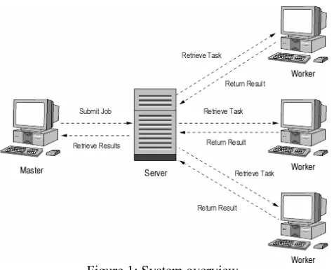 Figure 1: System overview.  