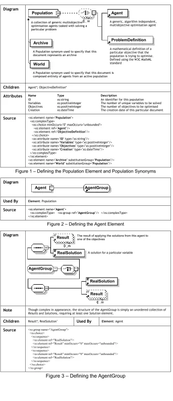 Figure 3 – Defining the AgentGroup