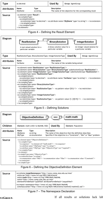 Figure 7 – The Namespace Declaration 