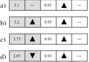Figure 1 – Examples of PoD Mutation 