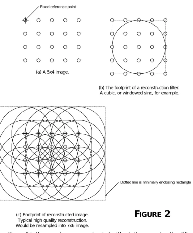 Figure 2 is the same image reconstructed with a better reconstruction filter—