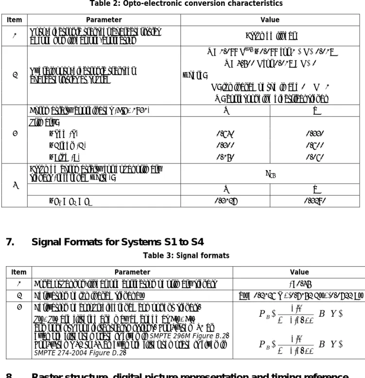 Table 3: Signal formats 