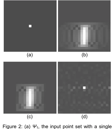 Figure 2: (a) Ψgraphical (d) 1, the input point set with a single scatterer; (b) ∆1, the resulting acoustic image; (c) representation of C(Ψ1);  Ω1 = C-1(∆1), the result of the inverse model