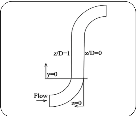 Fig 13: A sketch of the geometry of the end part of the conveying pipe, i.e., where the two elbows are located