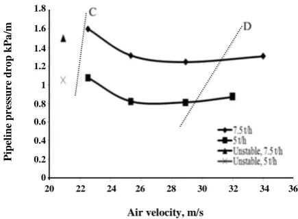 Fig. 6: Typical PCC for granular materials (Wypych & Yi, 2003). 