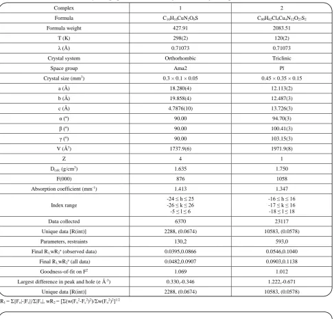 Table 2: Crystallographic and structural refinement data for complexes 1 and 2. 