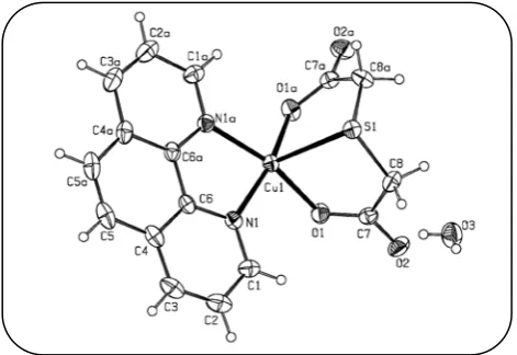 Fig. 1: Cyclic voltamogram of complexes 1 and 2 in H2O at a scan rate of 100 mV/s.