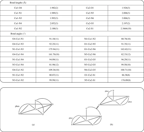 Table 5: Bond distances (Å) and bond angles (°) for 2. 