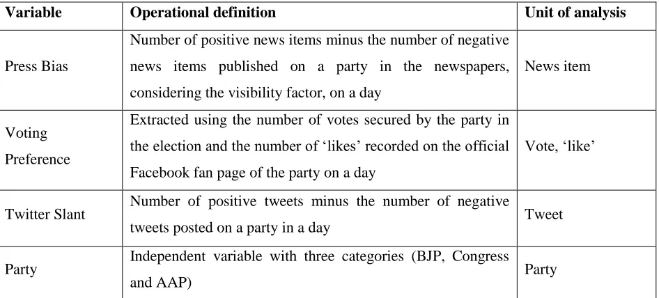 Figure 2: Sampling of media platforms for the study 