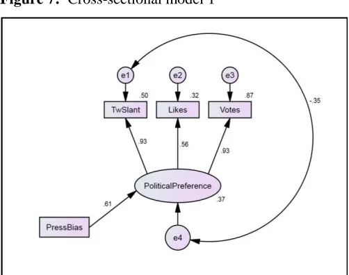 Figure 7:  Cross-sectional model 1  