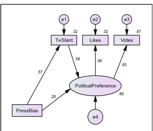 Figure 9:  Cross-sectional model 3  