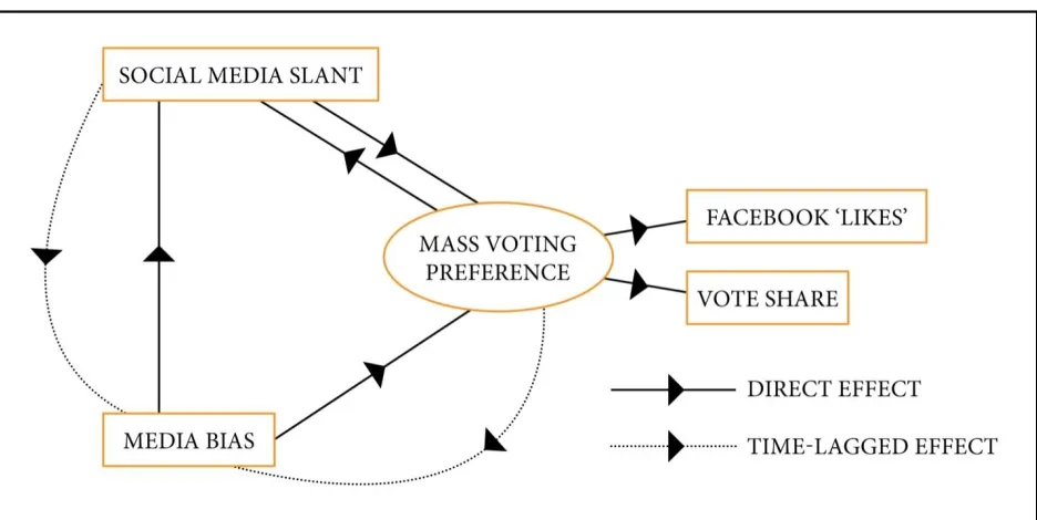 Figure 1:  An integrated model of media interaction 