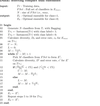 Fig. 5. Algorithm for selecting classiﬁers
